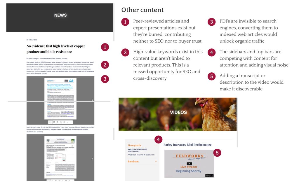 Heuristics evaluation for the other content