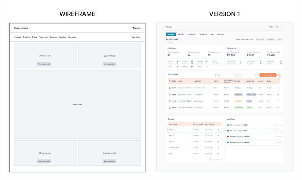 Overview page - low fidelity wireframe to high fidelity version 1